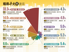 荧光笔检查后扣走五千元